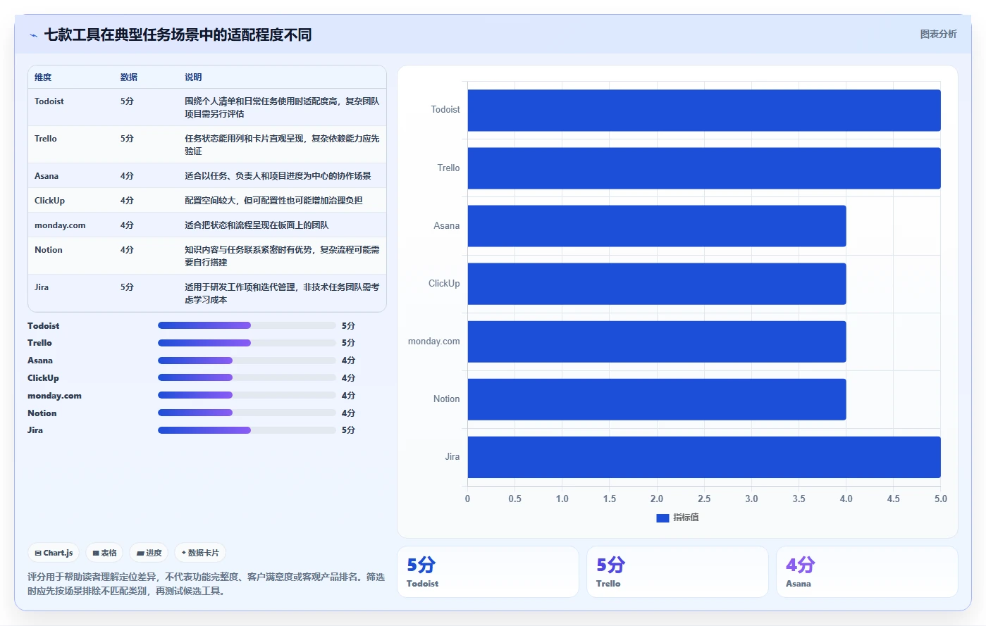 如何选择最适合你的任务平台？2026年7款工具深度对比