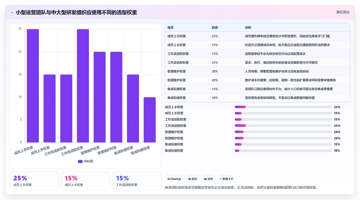 2026年效率之选：6款超易项目管理软件工具深度对比