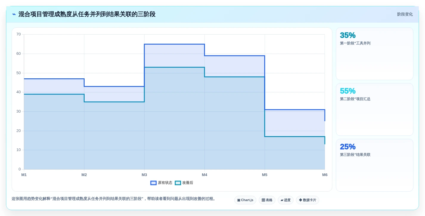 2026年支持敏捷与瀑布的8款项目管理软件选型指南