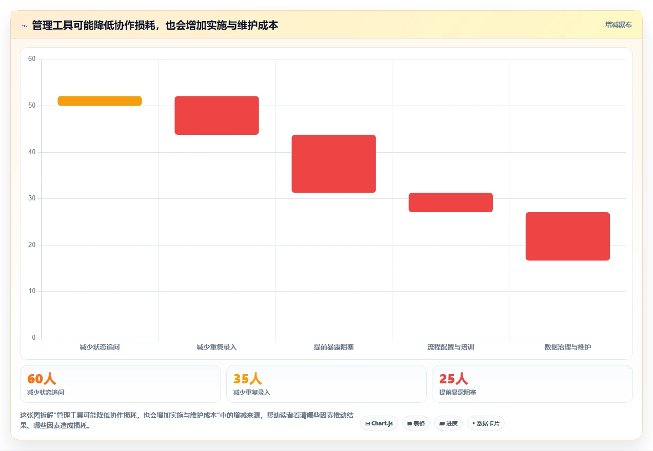 2026年麦肯锡管理工具大盘点:6款助力企业效率提升的必备工具