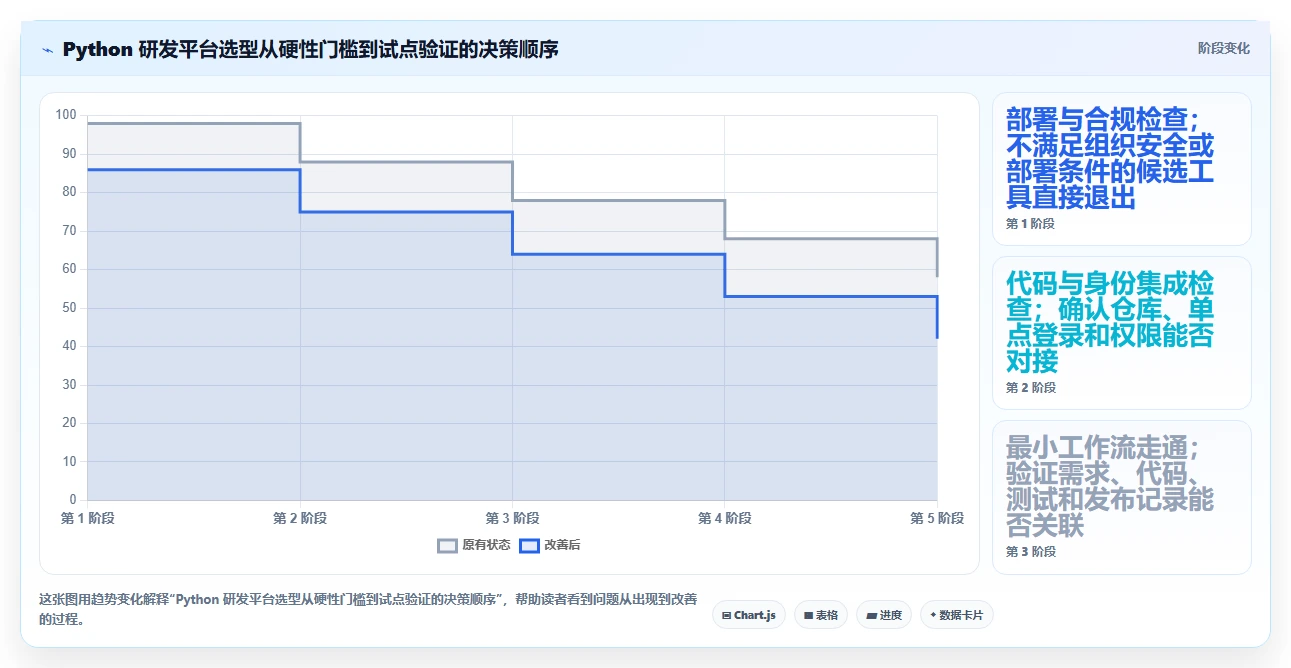 2026年度盘点:7款最受欢迎的Python开发项目管理平台工具