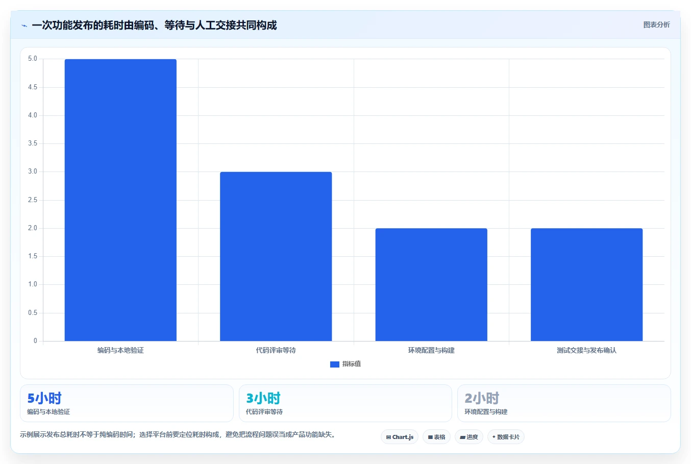 提升开发效率:2026年值得关注的8大第三方开发平台对比
