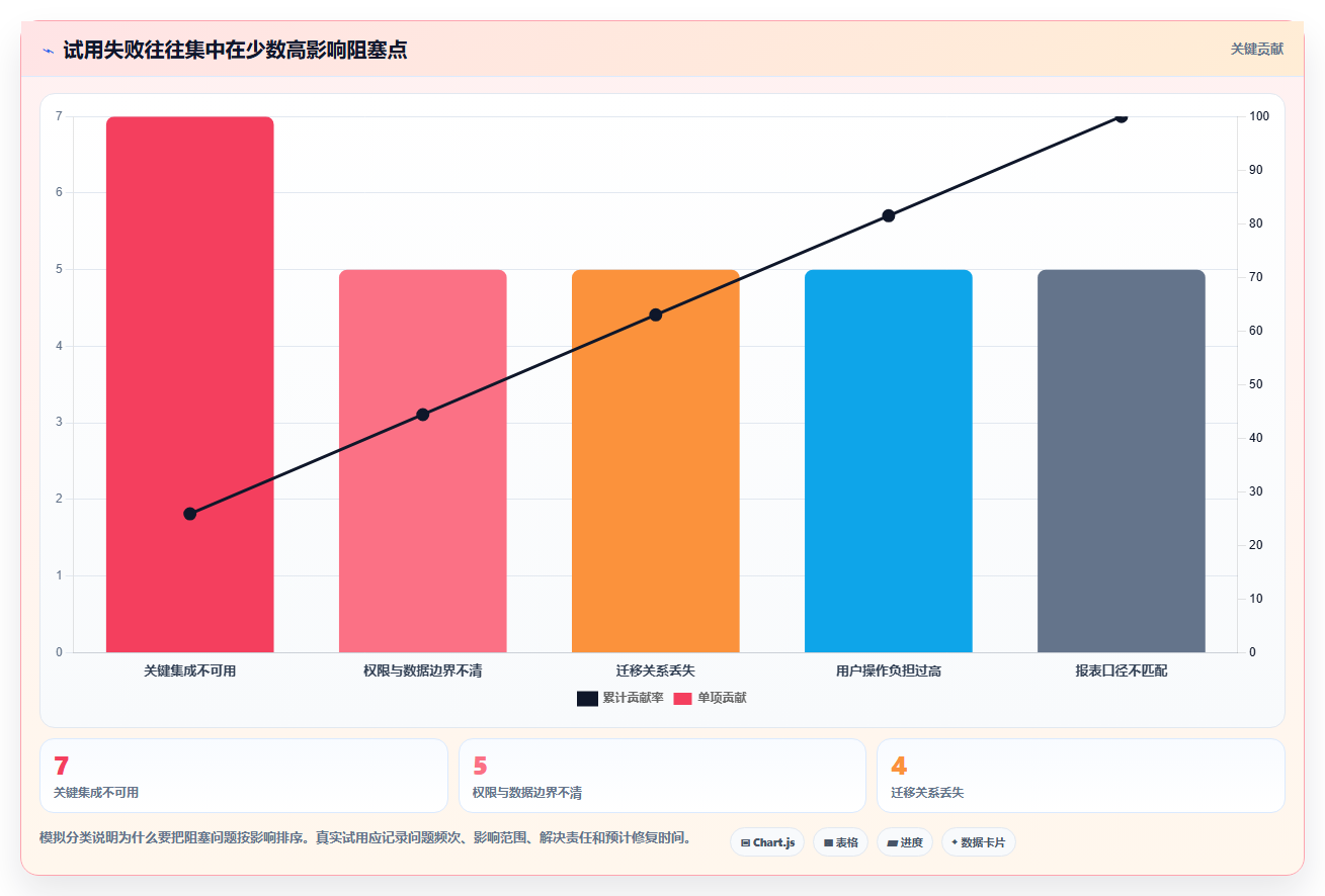 选型指南:如何挑选最适合你的saas版测试管理平台?2026年8大热门工具对比
