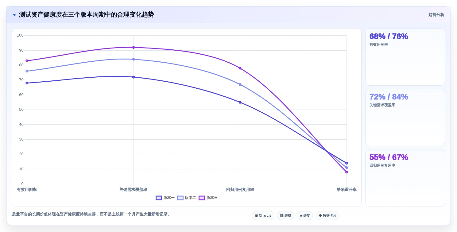项目管理利器:2026年最值得投资的5款测试平台系统