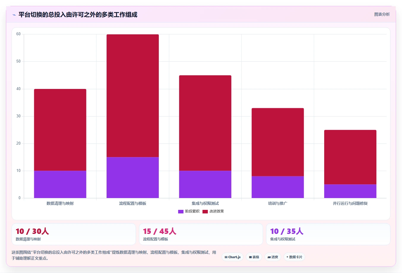 从小团队到大企业：2026年8款在线管理平台工具全面评测