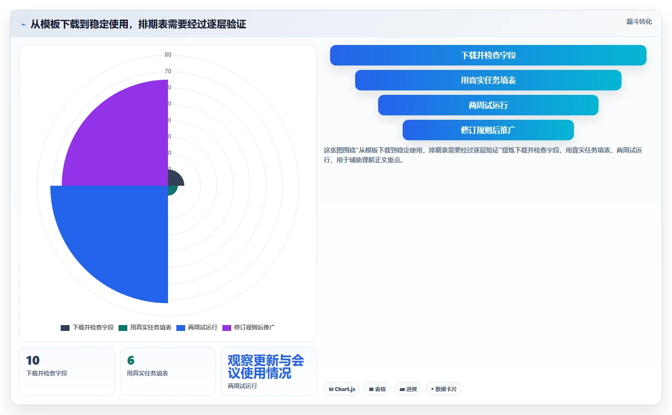 提升效率的秘诀：2026年最受欢迎的5大进度计划甘特图excel推荐