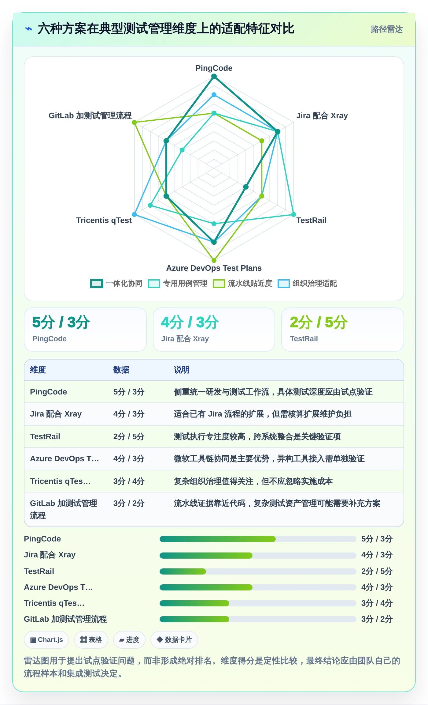 测试项目管理升级:2026年6款顶级测试项目里使用了哪些工具如何使用的推荐