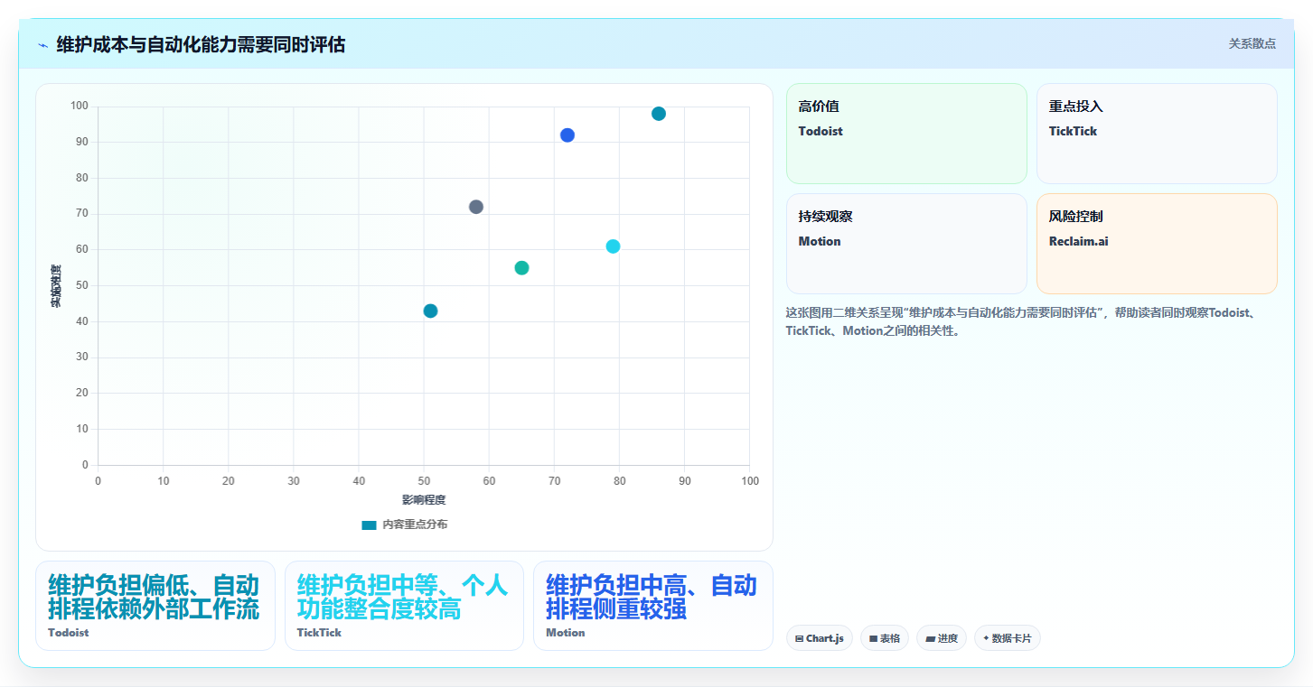 2026年效率之选:6款顶级工作安排计划软件全面对比