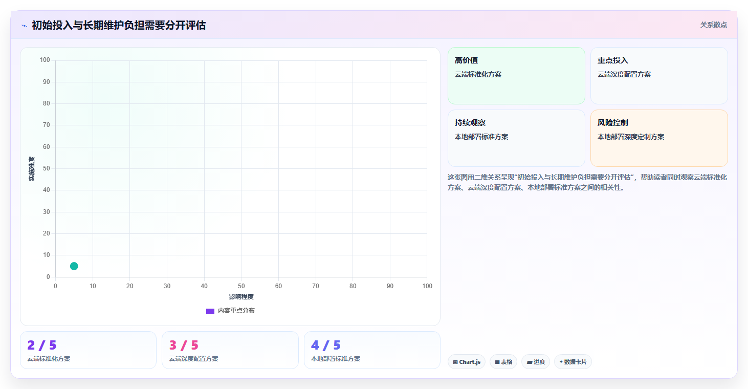 2026年效率之选：6款顶级本地化项目管理工具全面对比