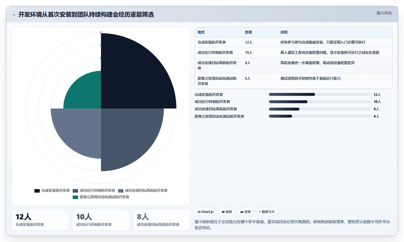选对工具事半功倍:2026年鸿蒙OS开发平台选型指南
