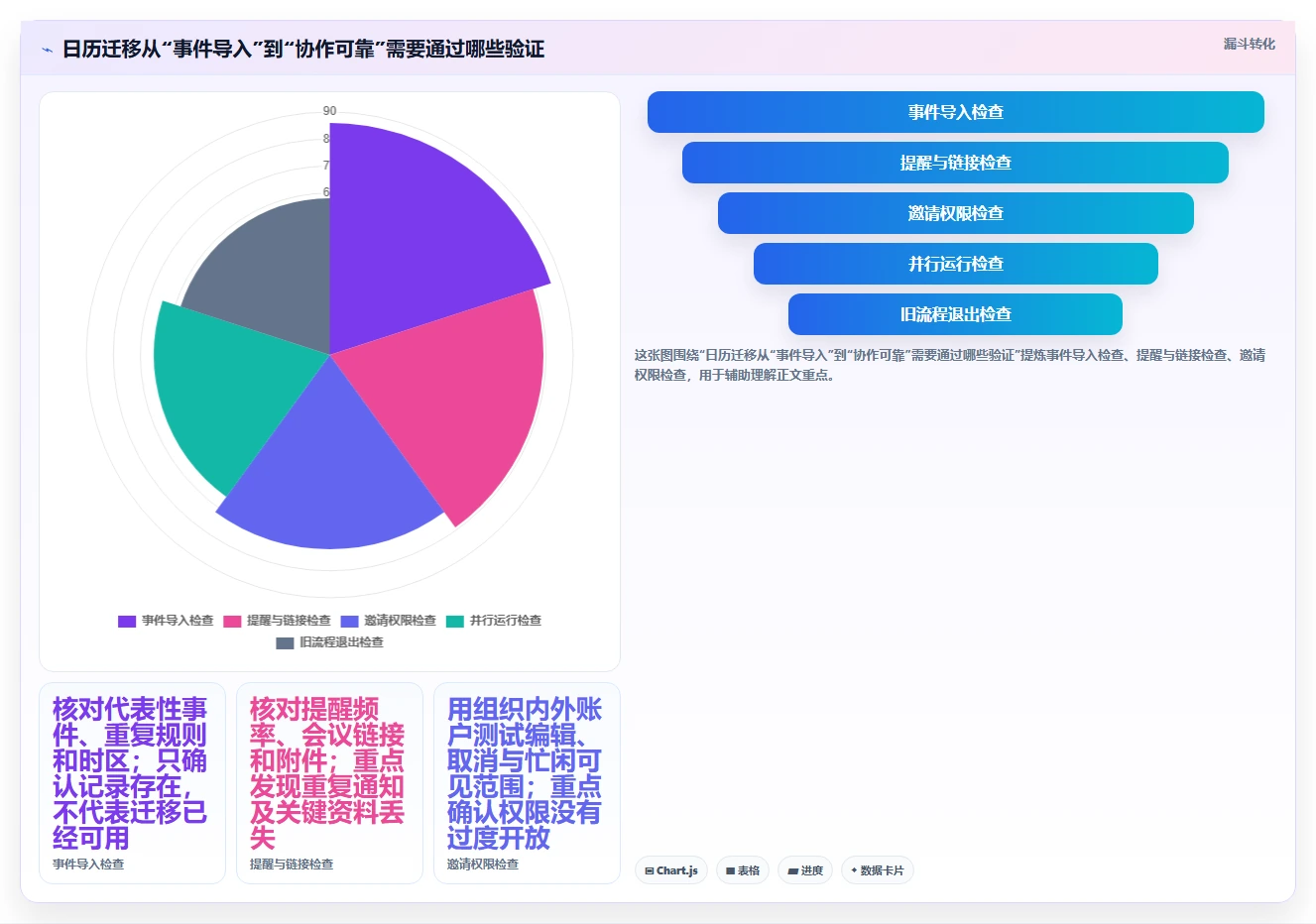 2026年效率飞跃:6款顶级日历计划软件全面对比