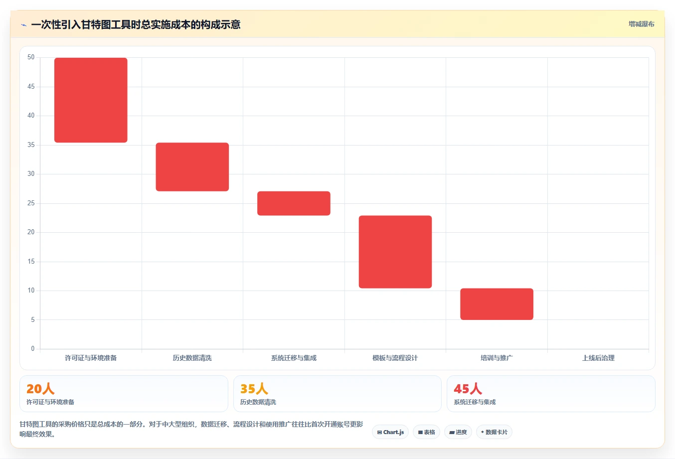 轻松掌控项目进度:2026年6款好用的甘特图编辑器工具选型指南