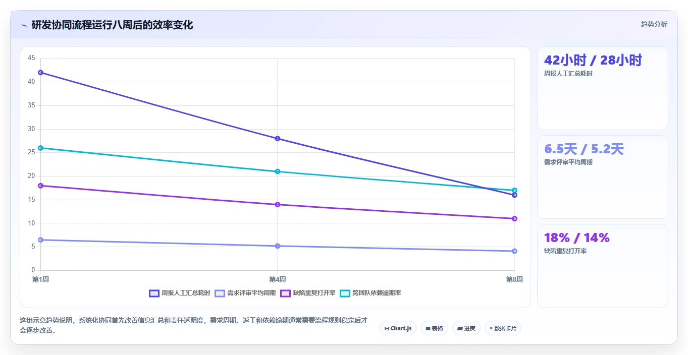 提升团队生产力:2026年必备的5款顶级常用在线协同平台