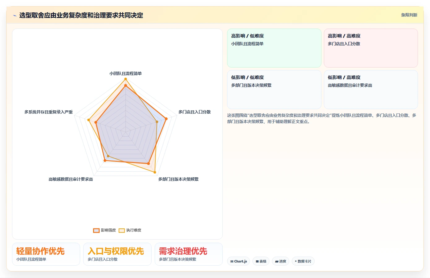 生活消费行业需求管理系统选哪个?2026年主流工具深度测评