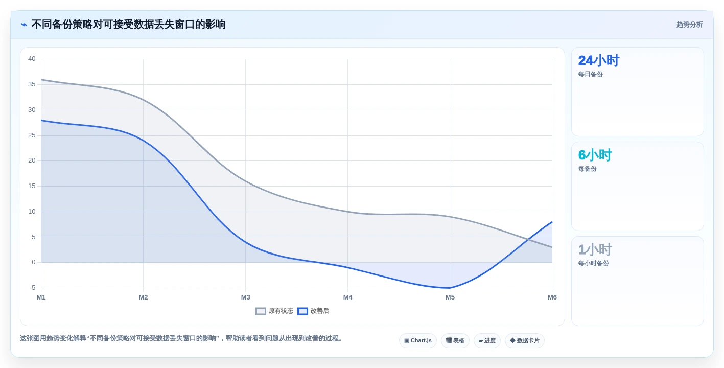 2026年工程项目管理软件架构设计指南:多项目协同与数据安全实践