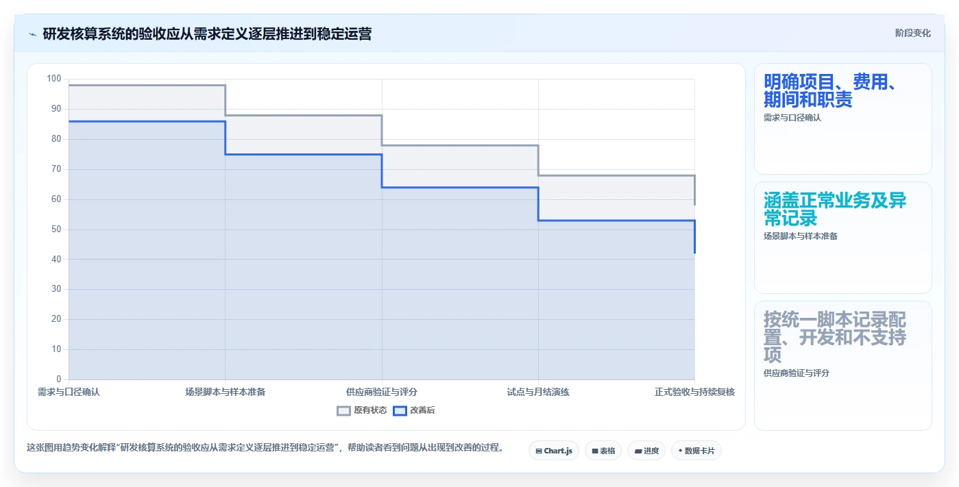 2026年必看:5大另外研发核算管理软件工具对比,助力企业效率提升