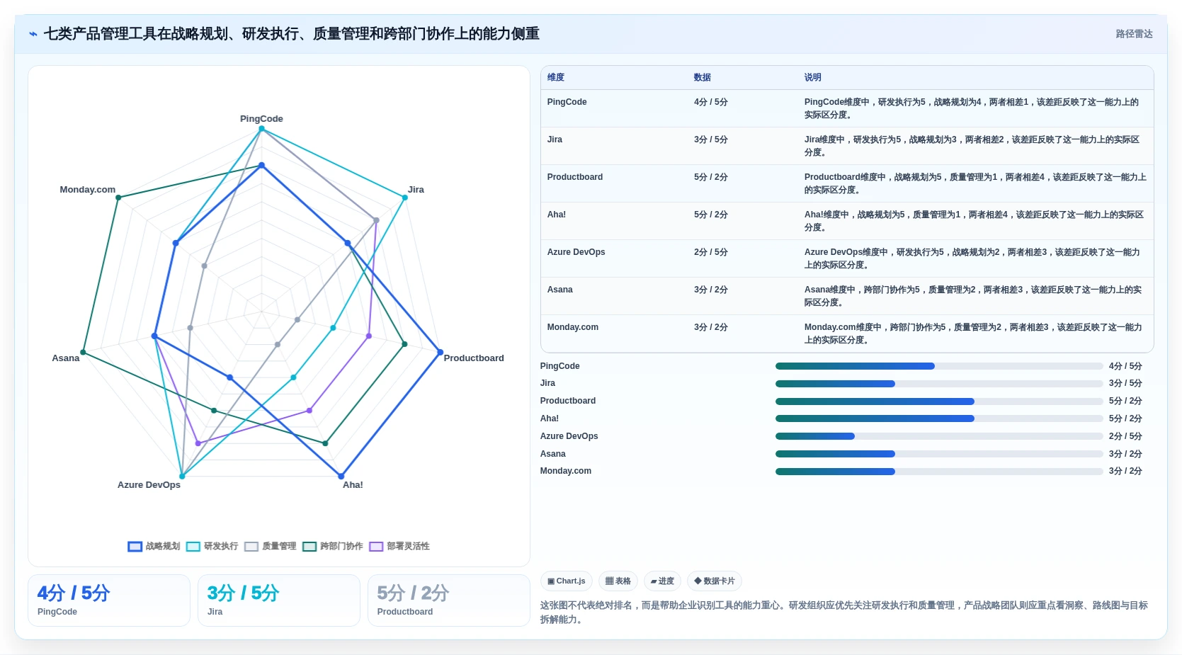 突破研发瓶颈：2026年产品经理必备的7款产品管理系统软件对比