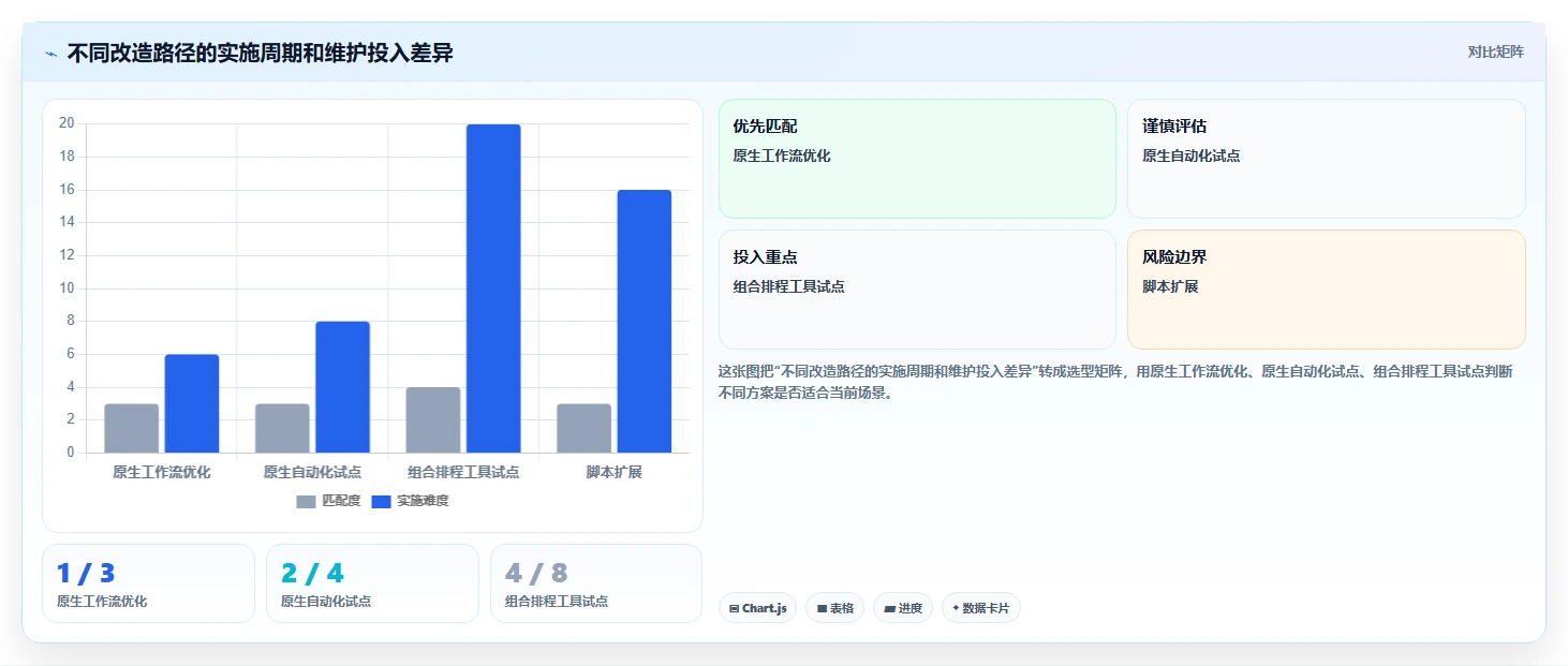 项目经理效率翻倍！2026年最值得尝试的5款jira项目管理流程工具