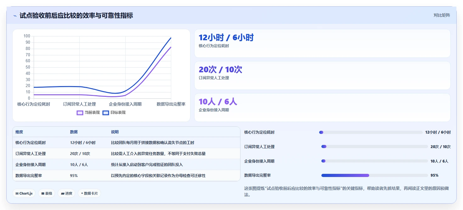 选对做saas平台工具事半功倍:2026年最值得投资的5大平台