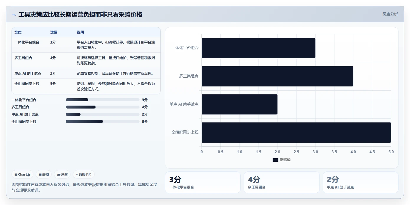 效率倍增！2026年7款热门研发AI平台建设和管理工具盘点