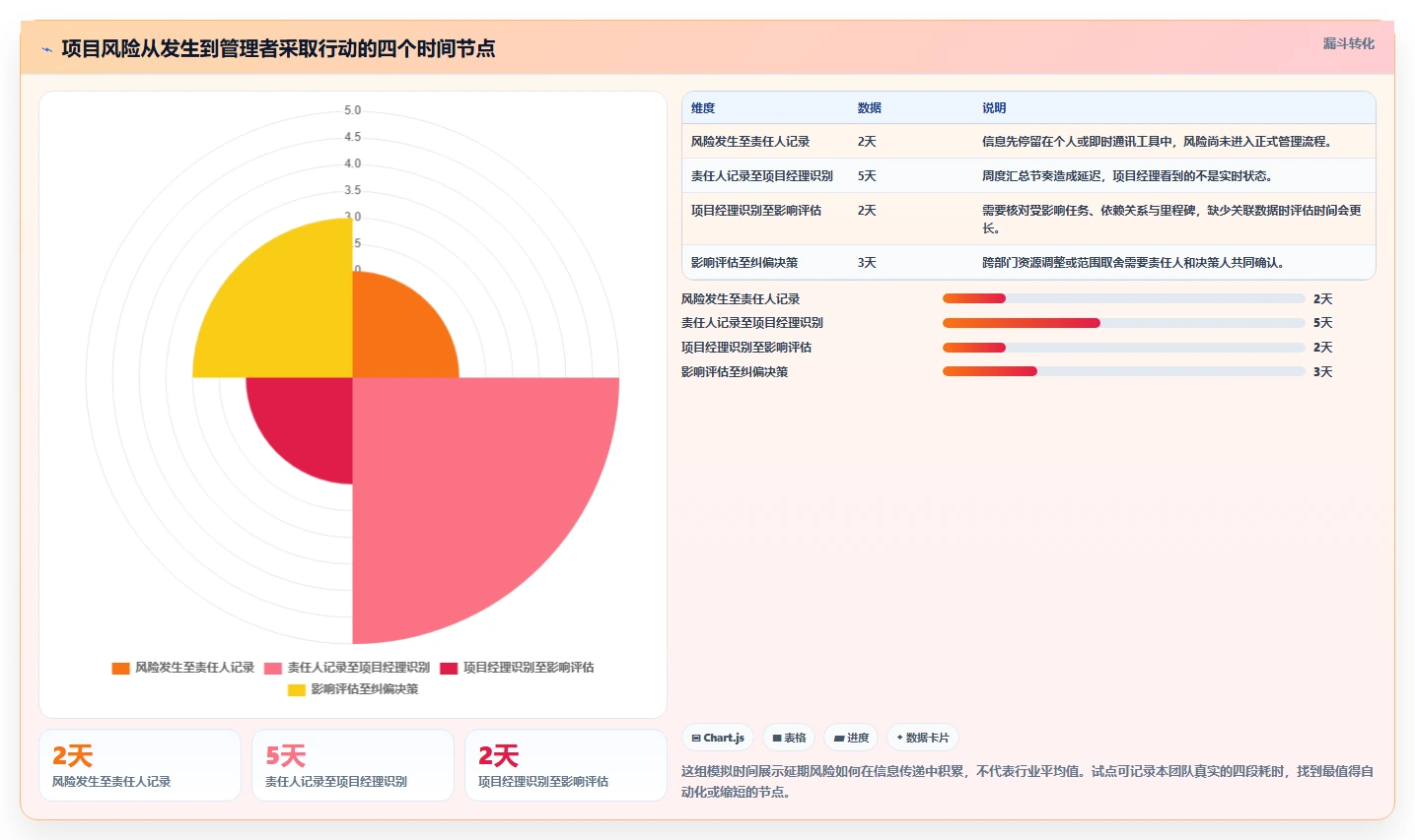 项目经理注意!2026年最值得投资的5大project项目进度管理工具