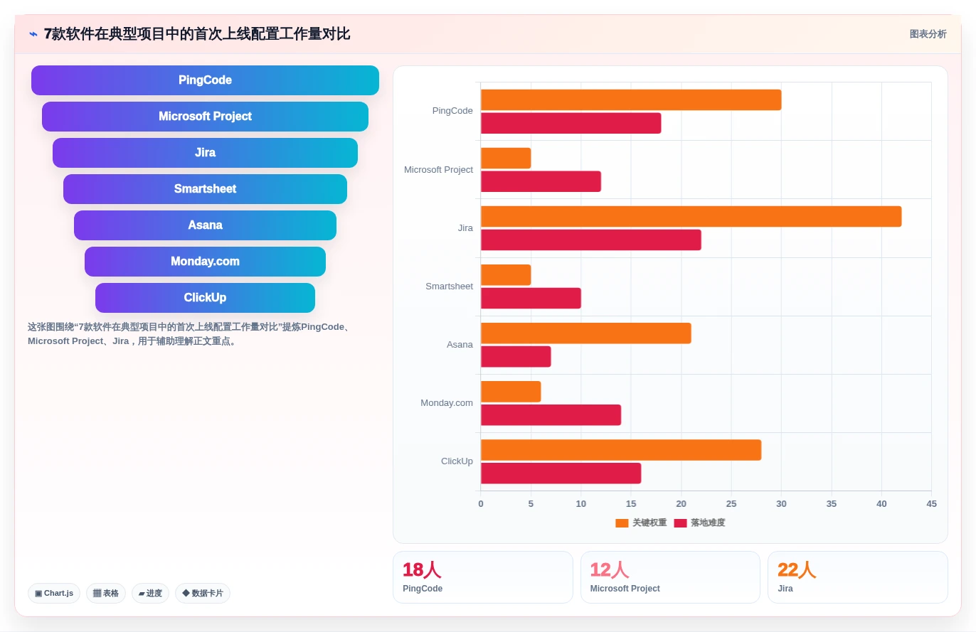 2026年项目管理利器:7款顶级项目进度计划制作软件深度对比