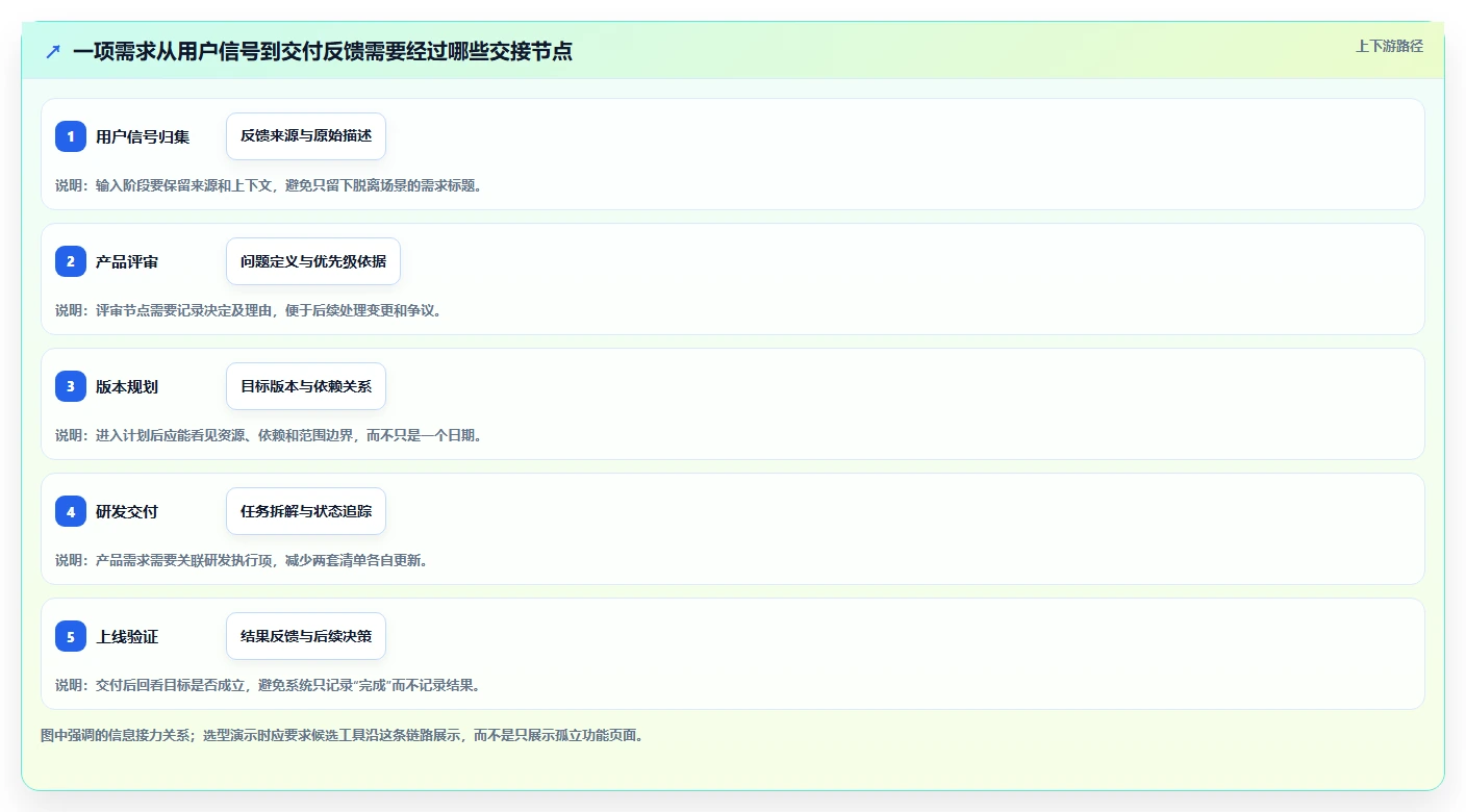 产品管理系统怎么选?2026主流工具横评、场景适配与避坑