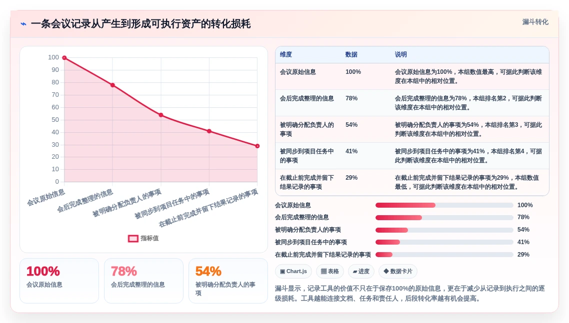 2026年效率之选:6款顶级记录文档工具全面评测
