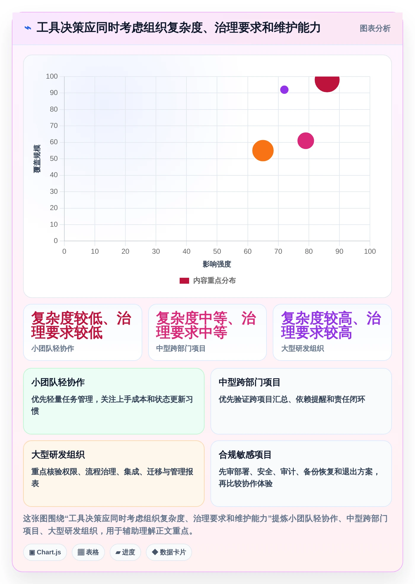 项目经理福音：2026年7款智能项目进度晴雨表工具推荐