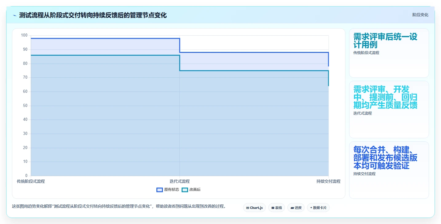 2026年软件测试流程管理系统大盘点：8款顶尖工具助力效率提升