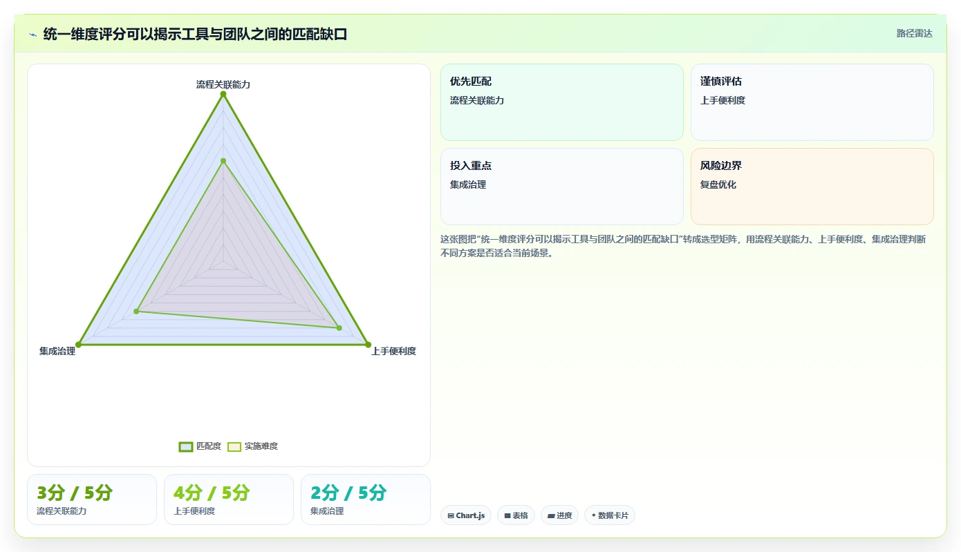 2026年研发管理系统哪家靠谱?主流工具深度测评与选型指南