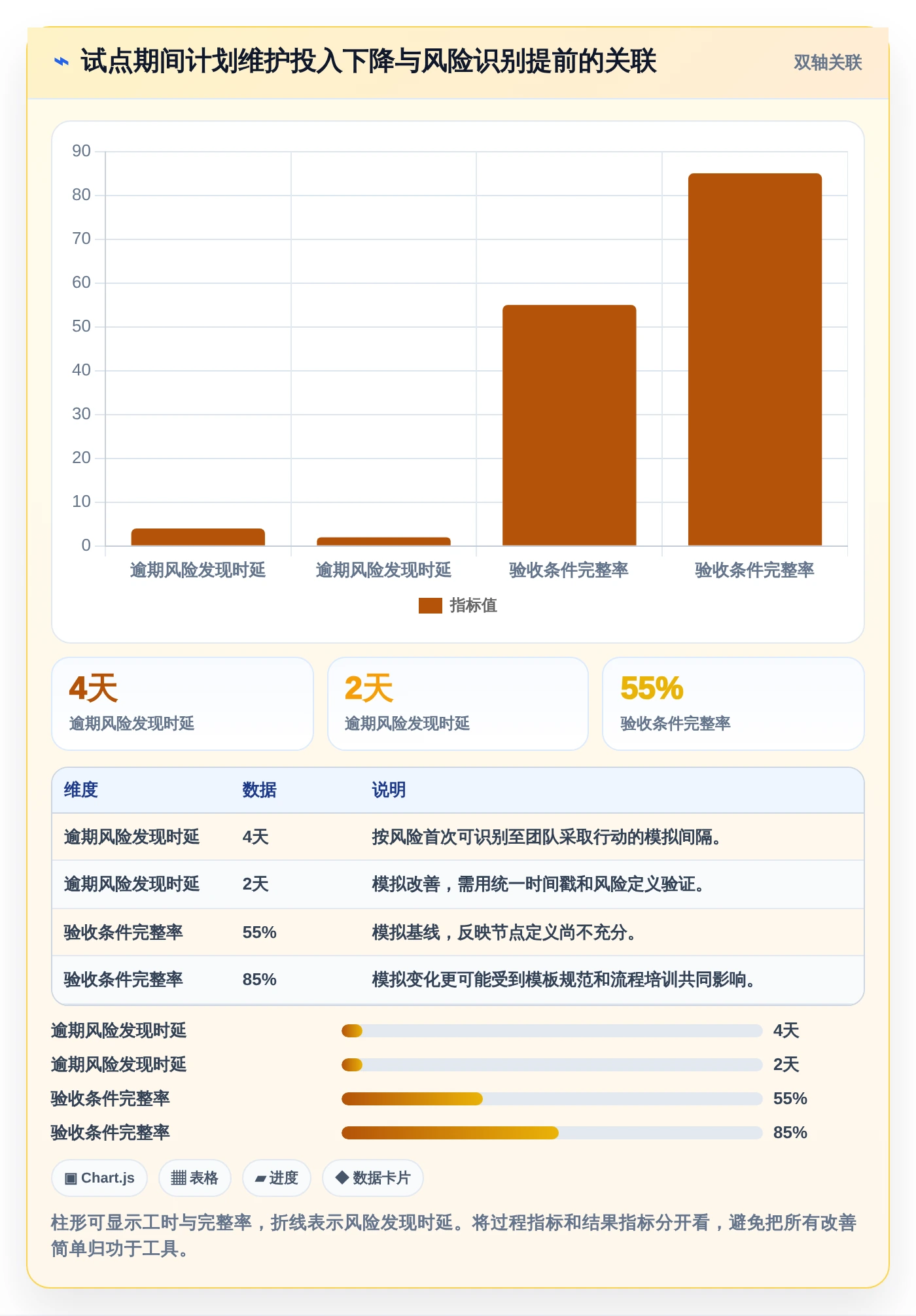 选对工具事半功倍:2026年8大软件里程碑计划模板工具深度对比