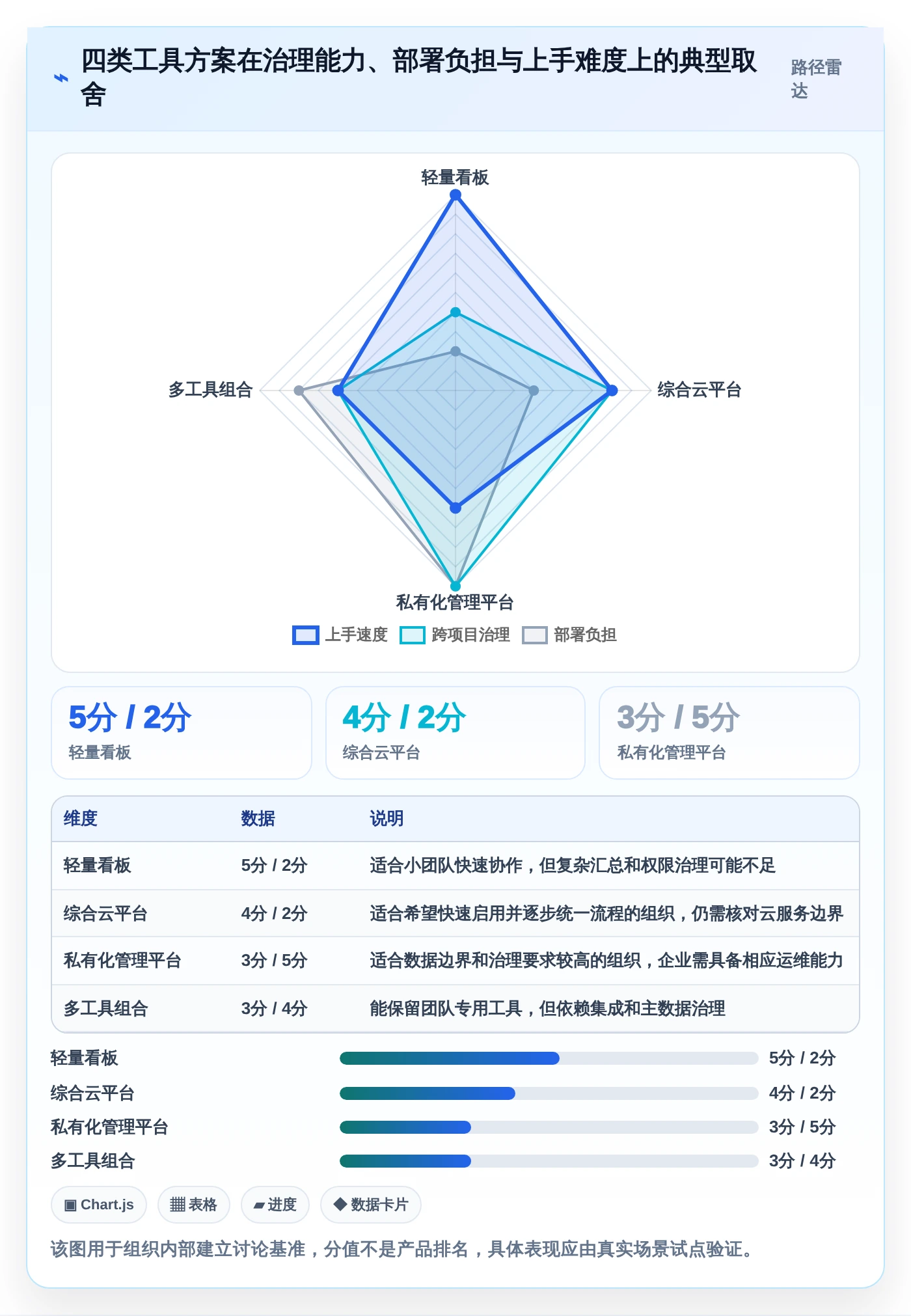 选对工具事半功倍:2026年显示进度的软件选型指南