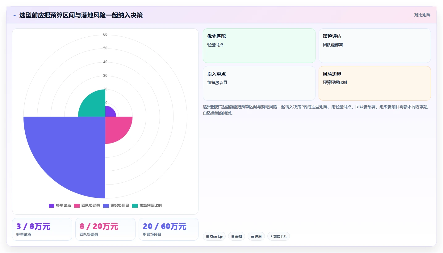 2026 年项目管理软件选型指南：7 款主流工具对比与行业适配分析