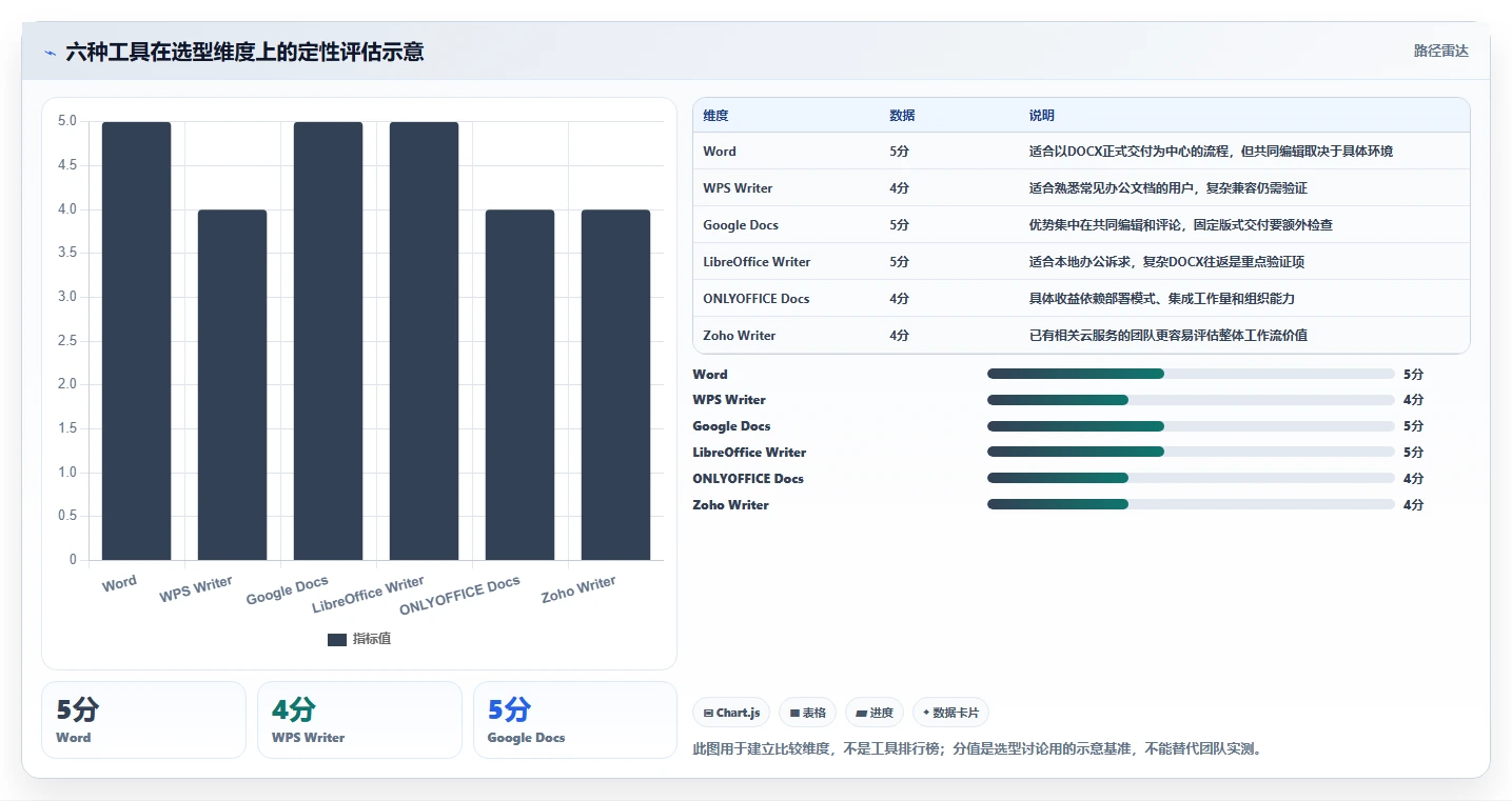 2026年必备:6大测试用例word模板工具对比与推荐