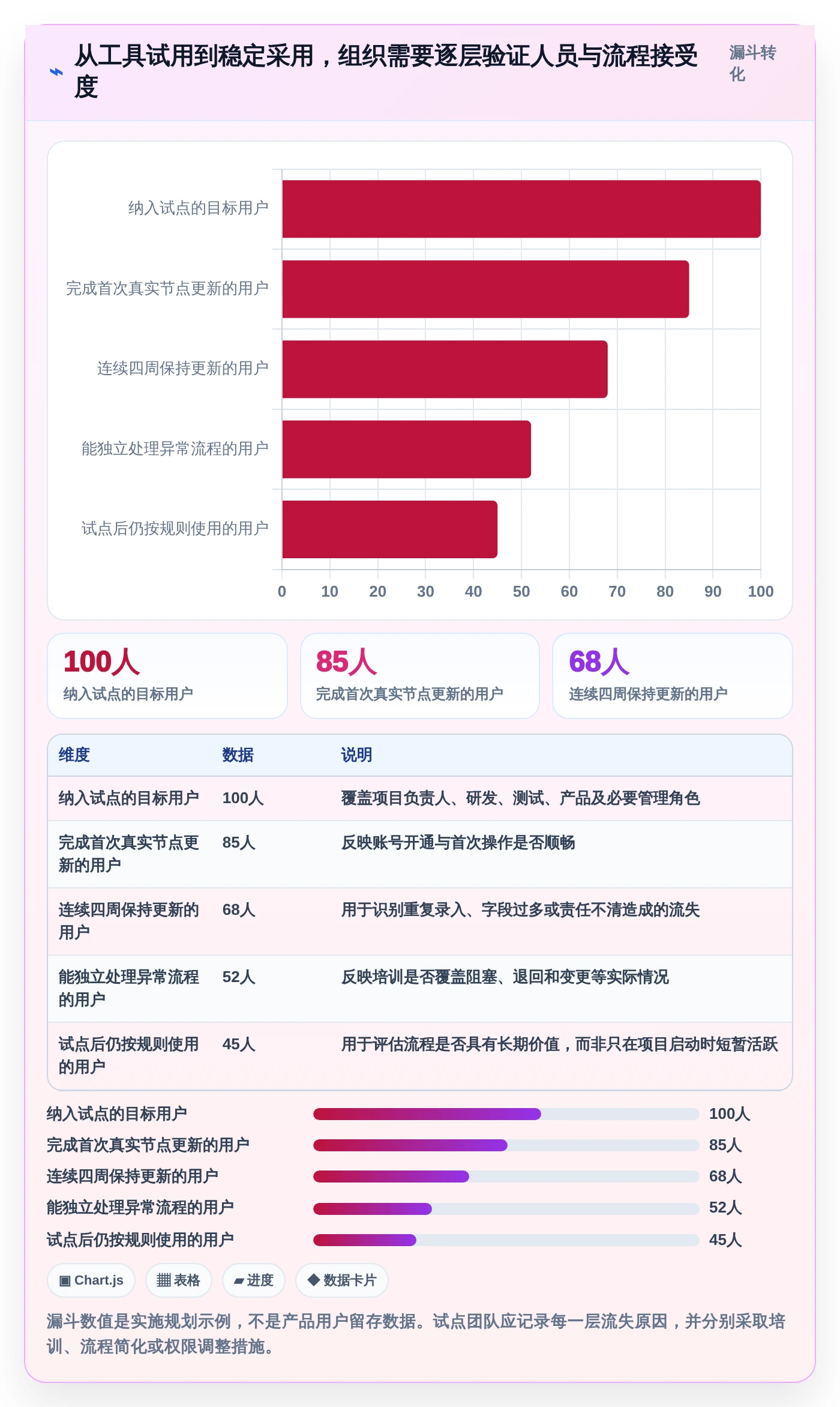 解锁高效研发管理:2026年5款顶尖流程节点表工具详解