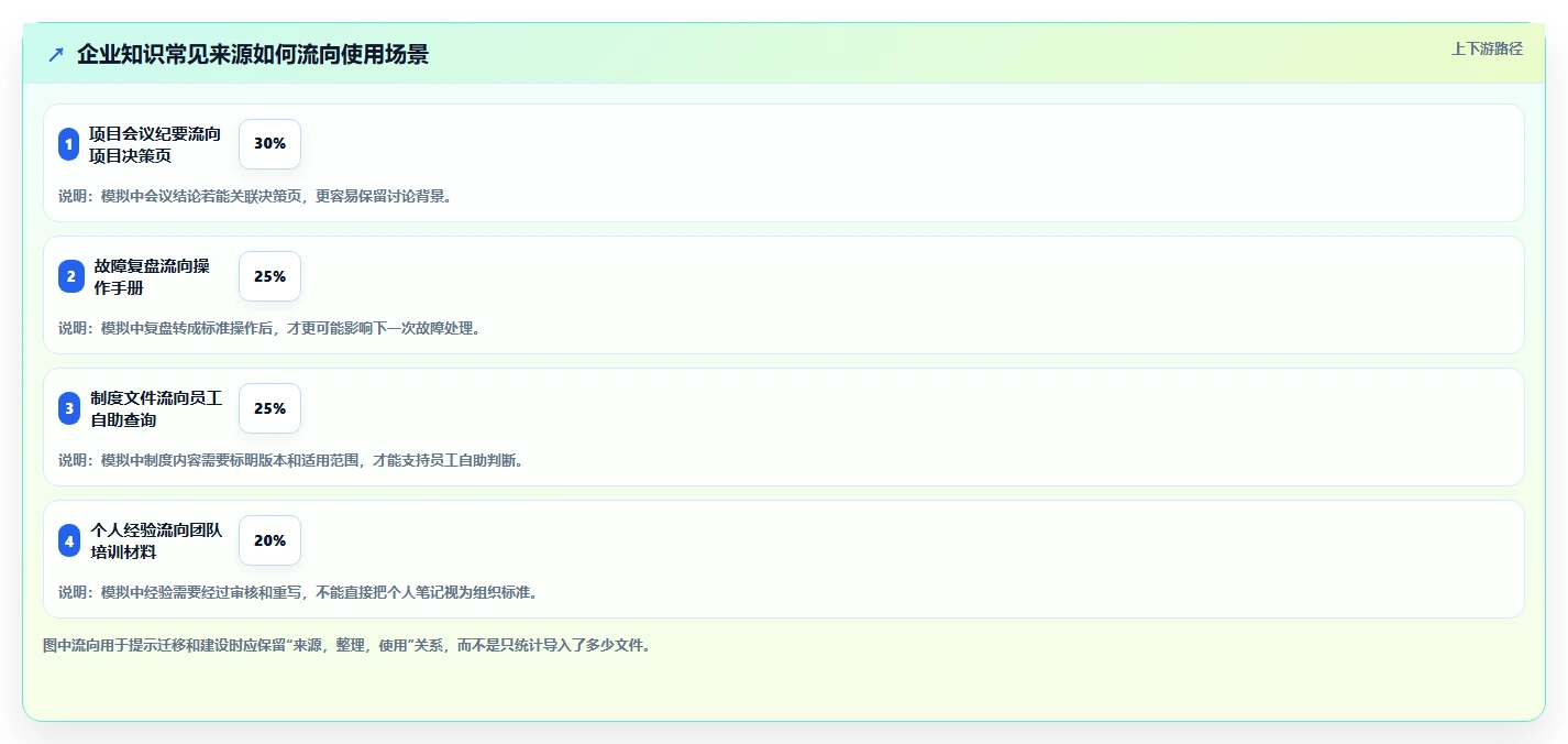 企业协作新趋势:2026年知识库软件Confluence工具盘点与应用分析
