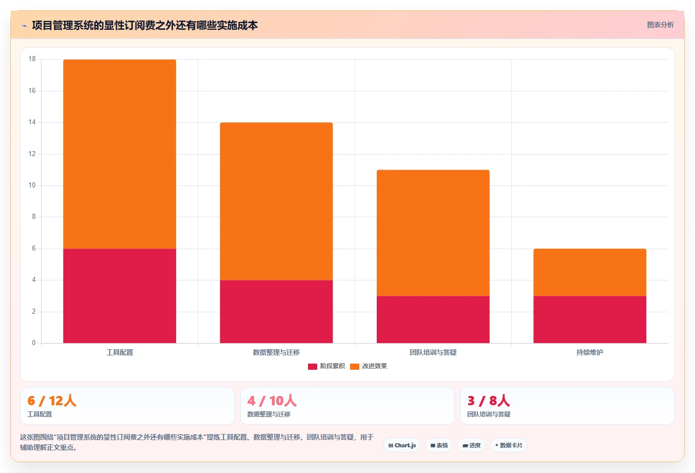 2026年小型企业必备：7款最佳小公司项目管理软件哪个好全面对比
