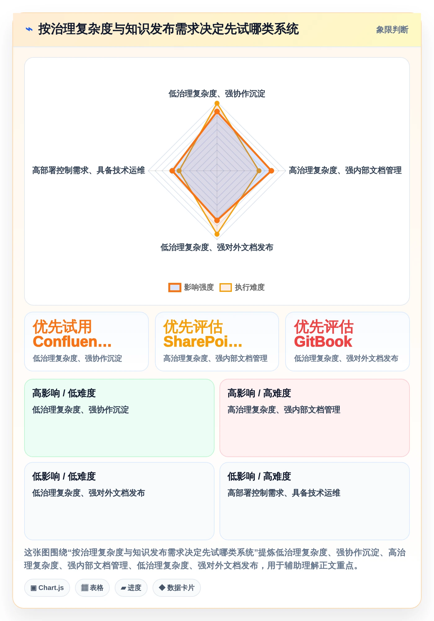 解锁知识管理新境界：2026年最值得投资的5大系统知识架构软件