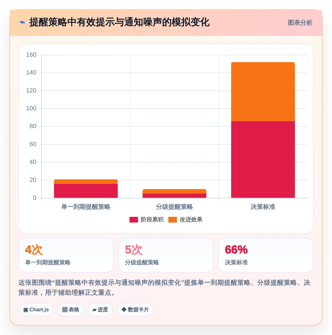 远程办公新趋势:7款电脑工作计划提醒软件助你轻松管理任务进度