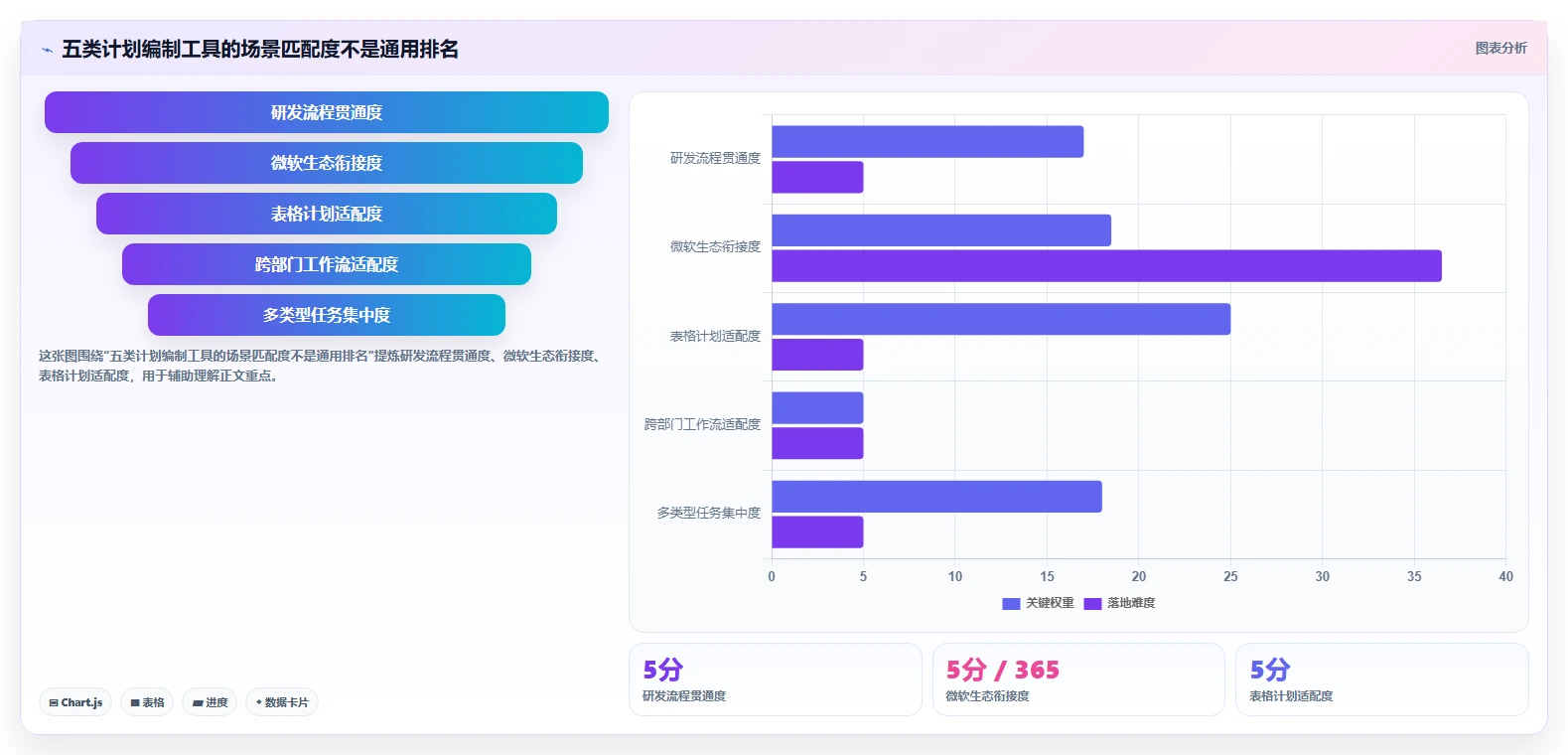 项目管理新趋势：2026年最值得投资的5大工作计划编制软件