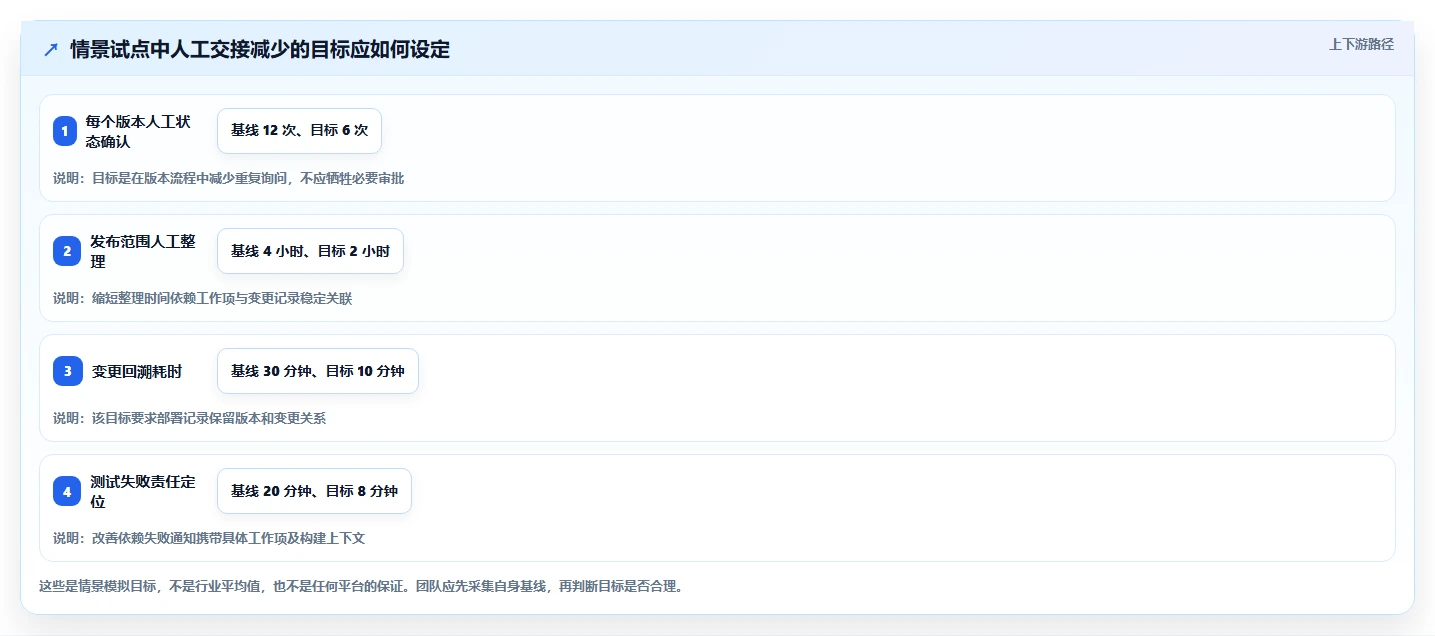 2026年必看:6大DevOps项目管理平台工具对比与选型指南