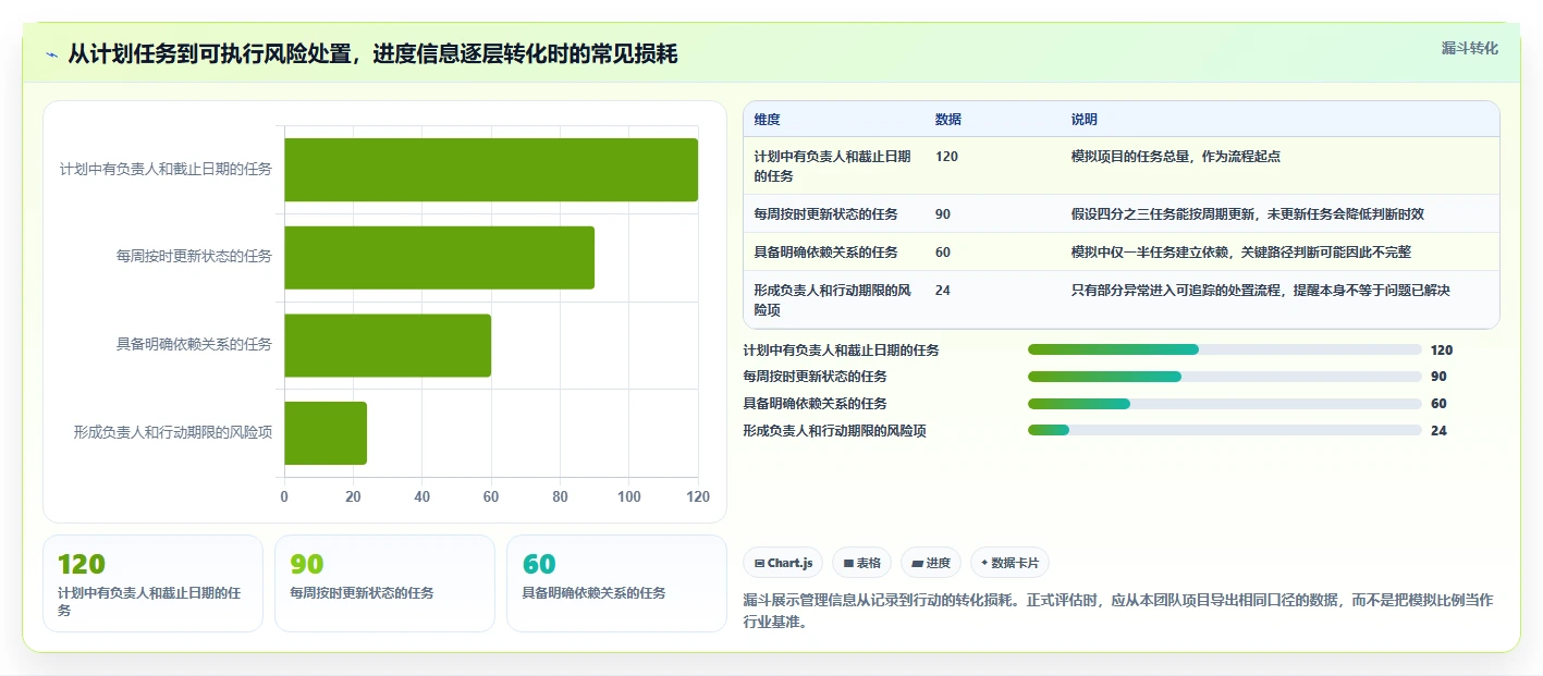 项目经理必读:2026年5款最智能的进度计划软件推荐