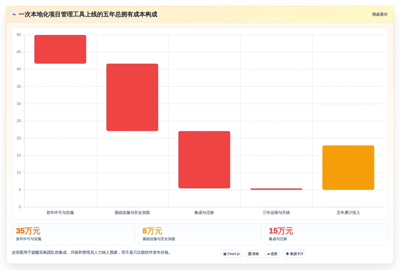 效率提升必备:2026年最受欢迎的5大本地项目管理工具对比