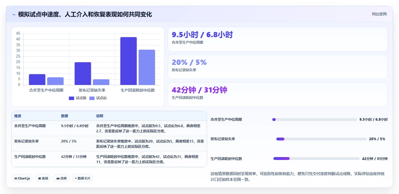 提升研发效率:2026年如何做好DevOps平台的5个关键工具推荐