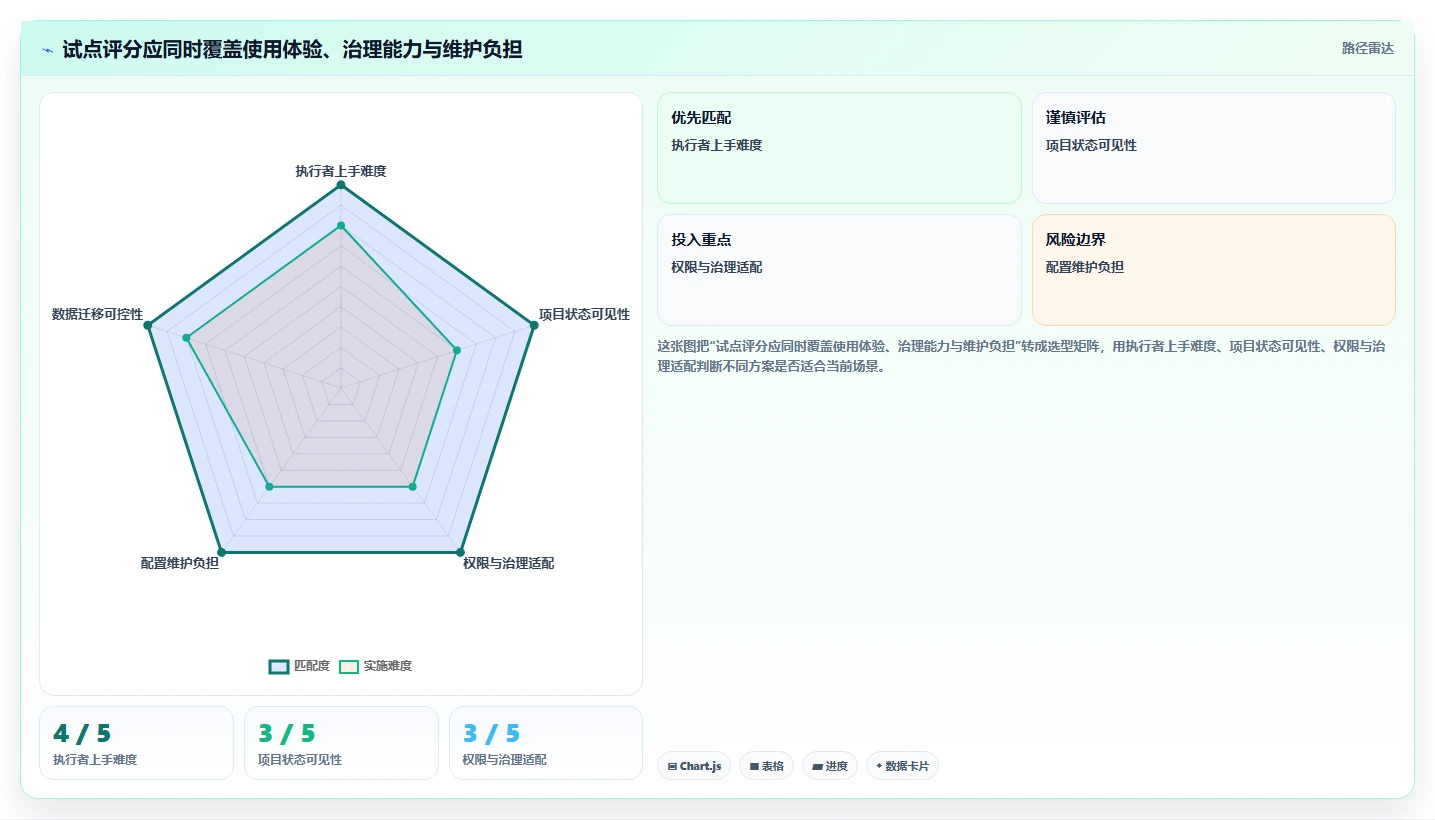 远程协作必备:2026年7款革新性团队计划软件工具推荐