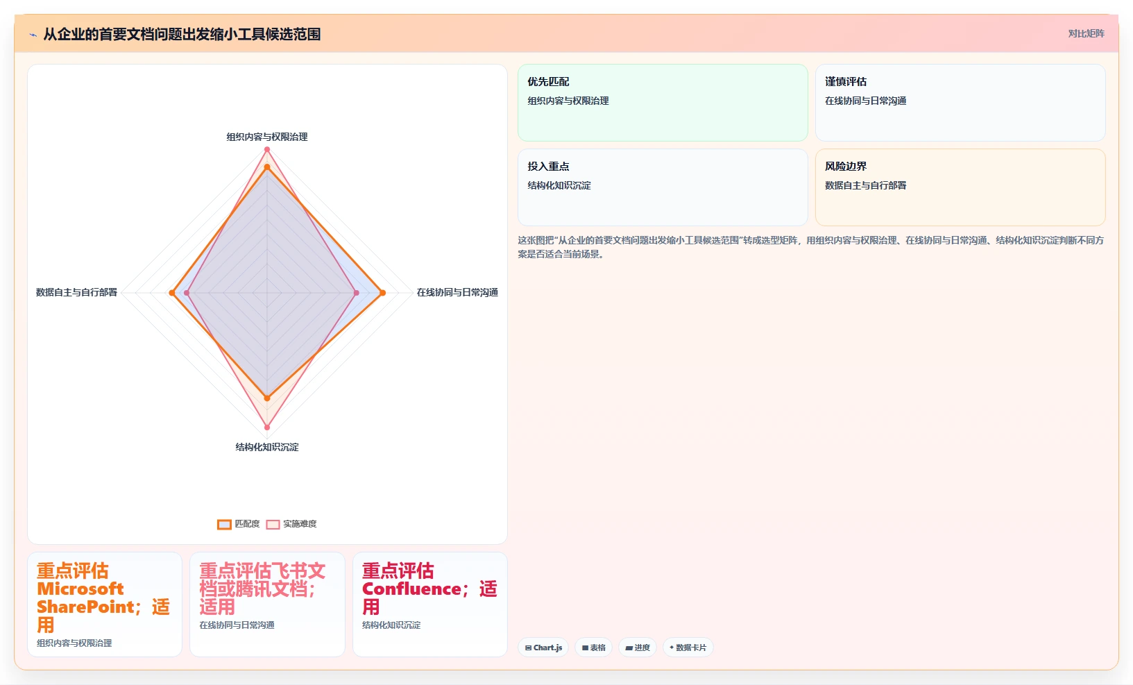 企业文档管理革新：2026年最值得投资的5大各种文档管理工具