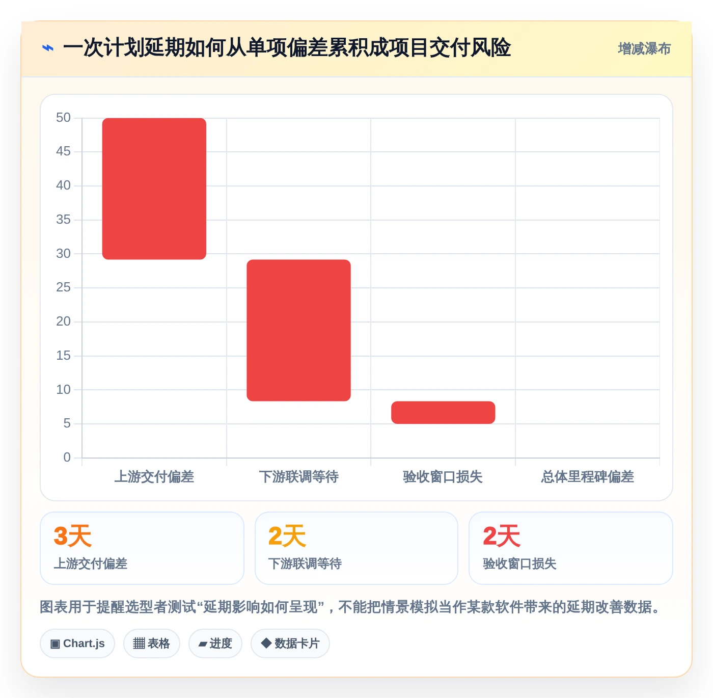 项目管理必备:2026年度5大热门甘特图设计软件在线推荐