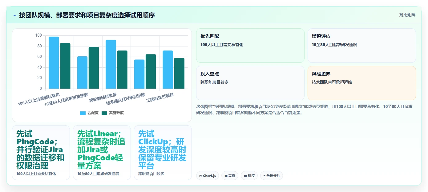 提升团队效率:2026年最值得尝试的7款不用锁的项目管理工具