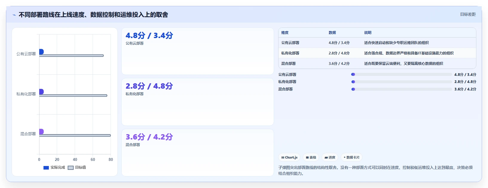 提升团队协作:2026年7款顶级项目管理引擎工具推荐